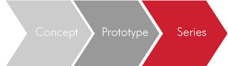 Graphic - From Concept over Prototype to Series
