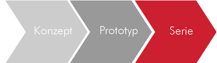 Grafik - Vom Konzept über Prototyp hin zur Serie