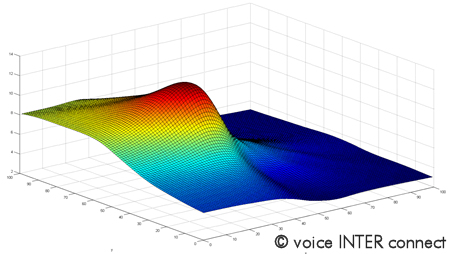 beamforming smart home, acoustic source detection